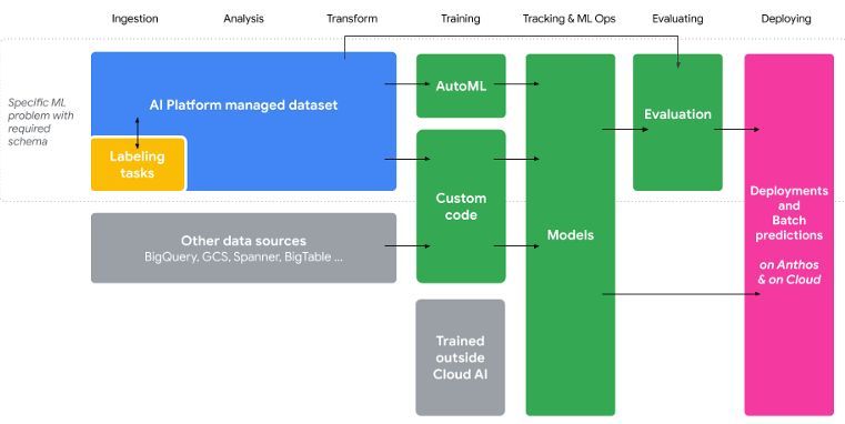 gp_pulipaka's tweet photo. Vertex AI! #BigData #Analytics #DataScience #AI #MachineLearning #NLProc #IoT #IIoT #PyTorch #Python #RStats #TensorFlow #Java #JavaScript #ReactJS #GoLang #CloudComputing #Serverless #DataScientist #Linux #Programming #Coding #100DaysofCode
https://t.co/iV6iX4I6w9 https://t.co/xt0Ol0XVhS