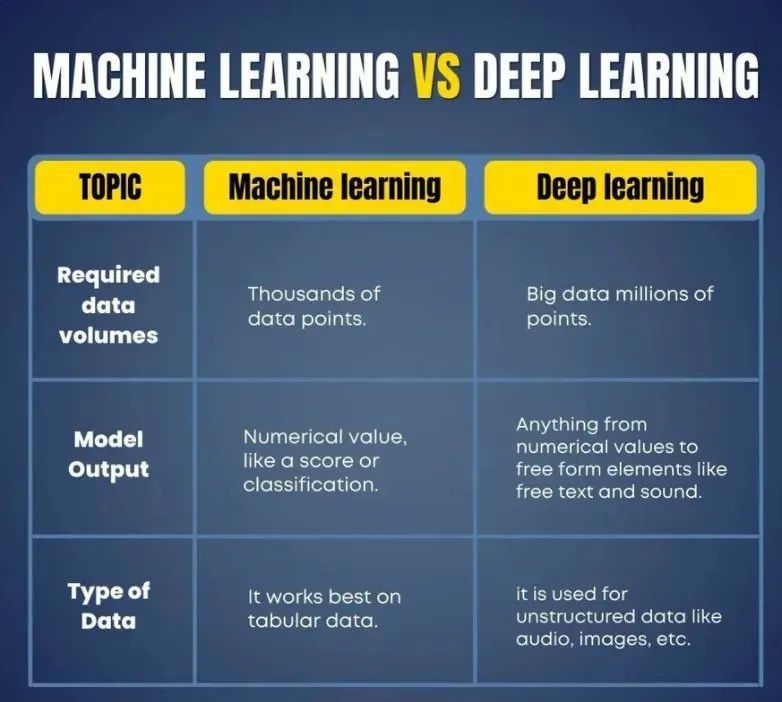 gp_pulipaka's tweet photo. AI vs Machine Learning vs Deep Learning. #BigData #Analytics #DataScience #AI #MachineLearning #IoT #IIoT #Python #RStats #TensorFlow #Java #JavaScript #ReactJS #CloudComputing #Serverless #DataScientist #Linux #Programming #Coding #100DaysofCode
https://t.co/hsAxkga9Od https://t.co/myWMou9HDh