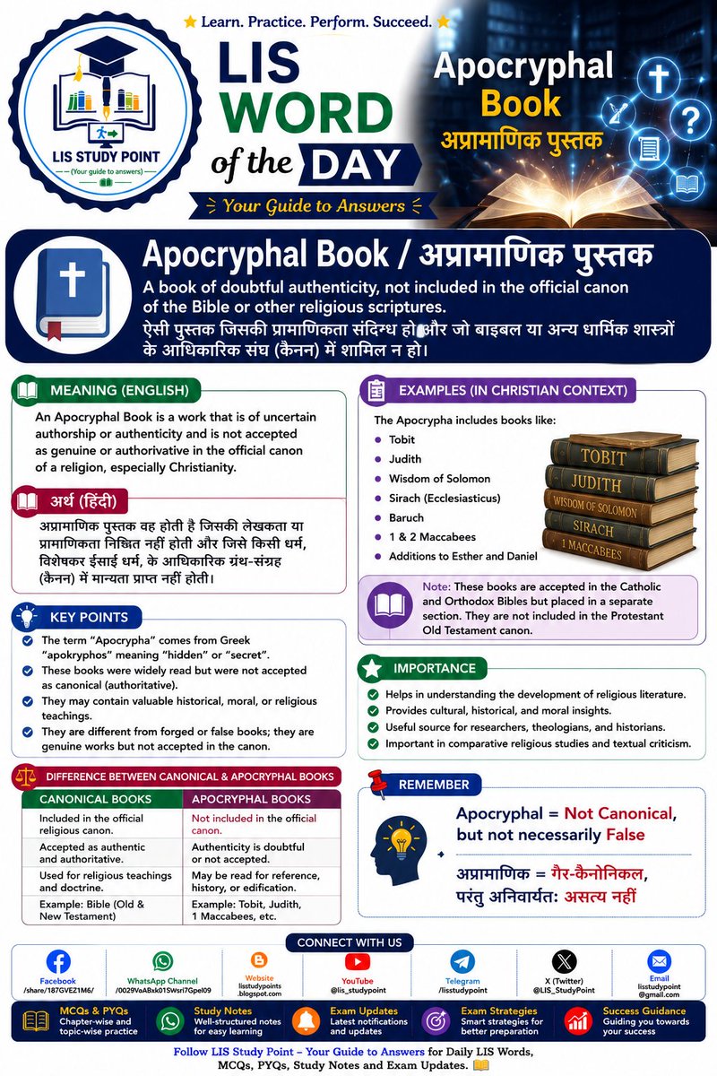 LIS_StudyPoint's tweet photo. 📚 LIS Word of the Day: Apocryphal Book (अप्रामाणिक पुस्तक)
An Apocryphal Book is a work of uncertain authenticity or one not included in the official canon. A valuable concept for understanding reference sources and scholarly literature.
#LISStudyPoint #LISWordOfTheDay #book https://t.co/wuOGy0AmdH