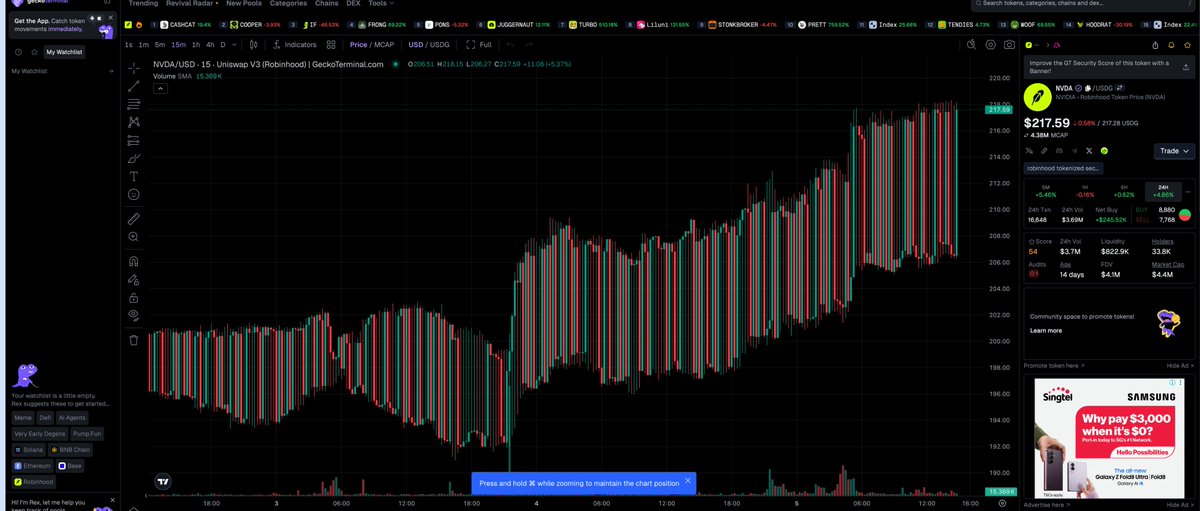 narutofindx's tweet photo. @coingecko would you please check the price of NVDA (Robinhood Token Price)? It keeps bouncing between 206 to 217 which is definitely wrong. It also happens on your paid API service. GET /onchain/simple/networks/robinhood/token_price/{token} flips between ~206.3 and ~217.5. https://t.co/bh7uRVdKH5