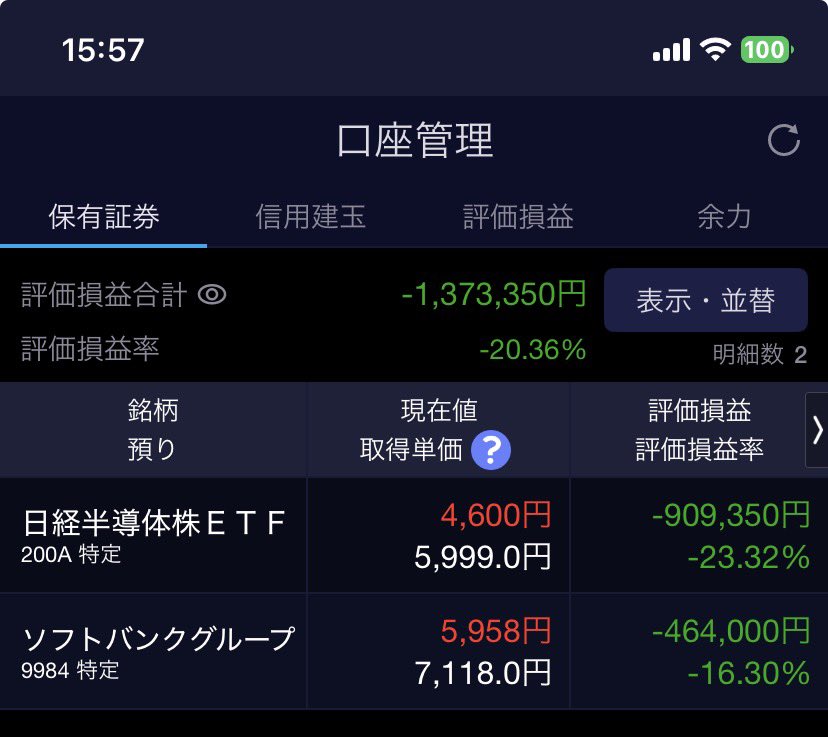 gihuboy's tweet photo. 今日はすごい1日だった、、、
含み損が40万減って137万へ
まだまだ遠いけど今日がトレンド転換1日目だと思うのでジリジリ上がっていくと思う、ゆっくりでもいいからね https://t.co/qKSeGD0bOP
