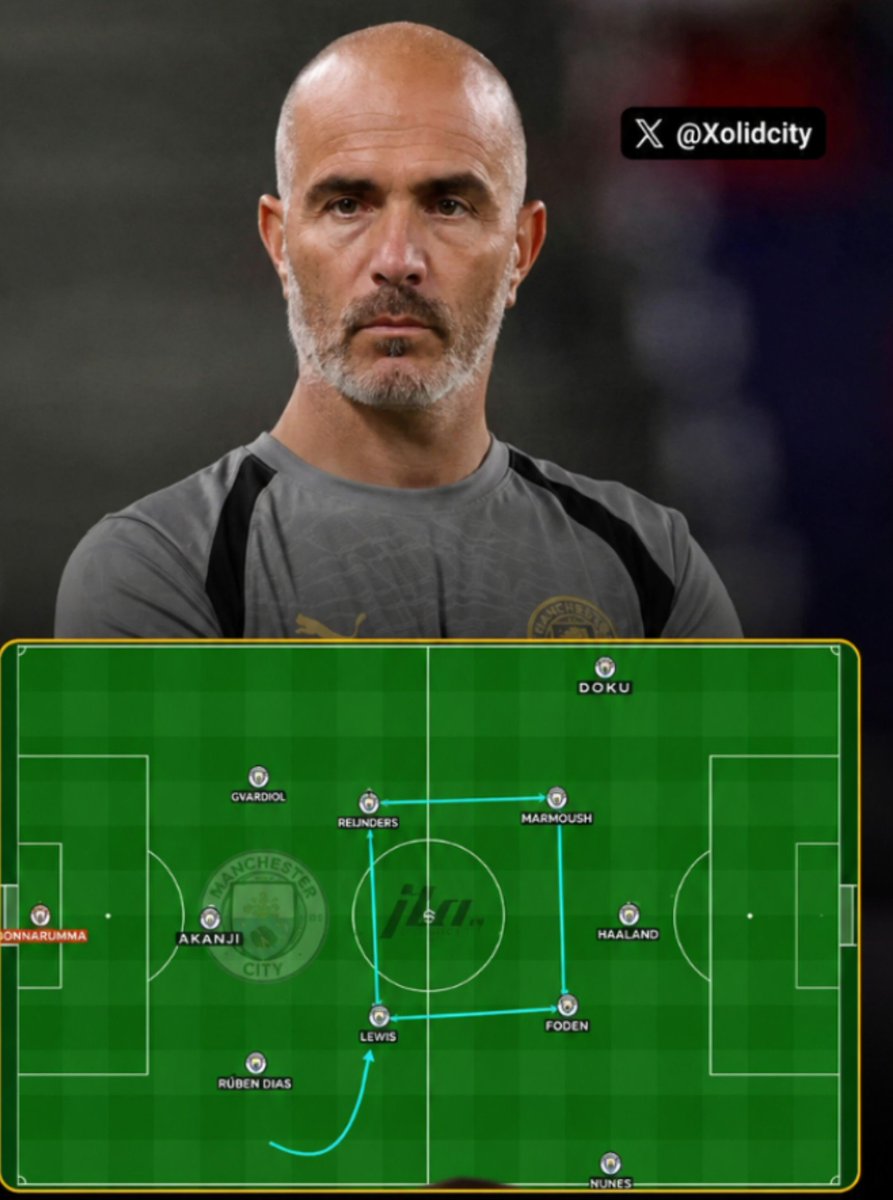 XolidCity's tweet photo. EUROPE get ready 👇

Enzo Maresca's Manchester City already look very different from Pep Guardiola's.

The biggest change? The midfield.

Maresca builds a fluid box midfield by inverting a full-back. Against Inter, Rico Lewis stepped inside, constantly rotating with Foden, Kovačić and Reijnders.

The result?

Far more direct football through the middle.

Not endless sideways passes.

It's simple: up, back, through, quick combinations, Vertical passes Relentless movement.

If this is what City look like in pre-season, the Premier League should be very worried.