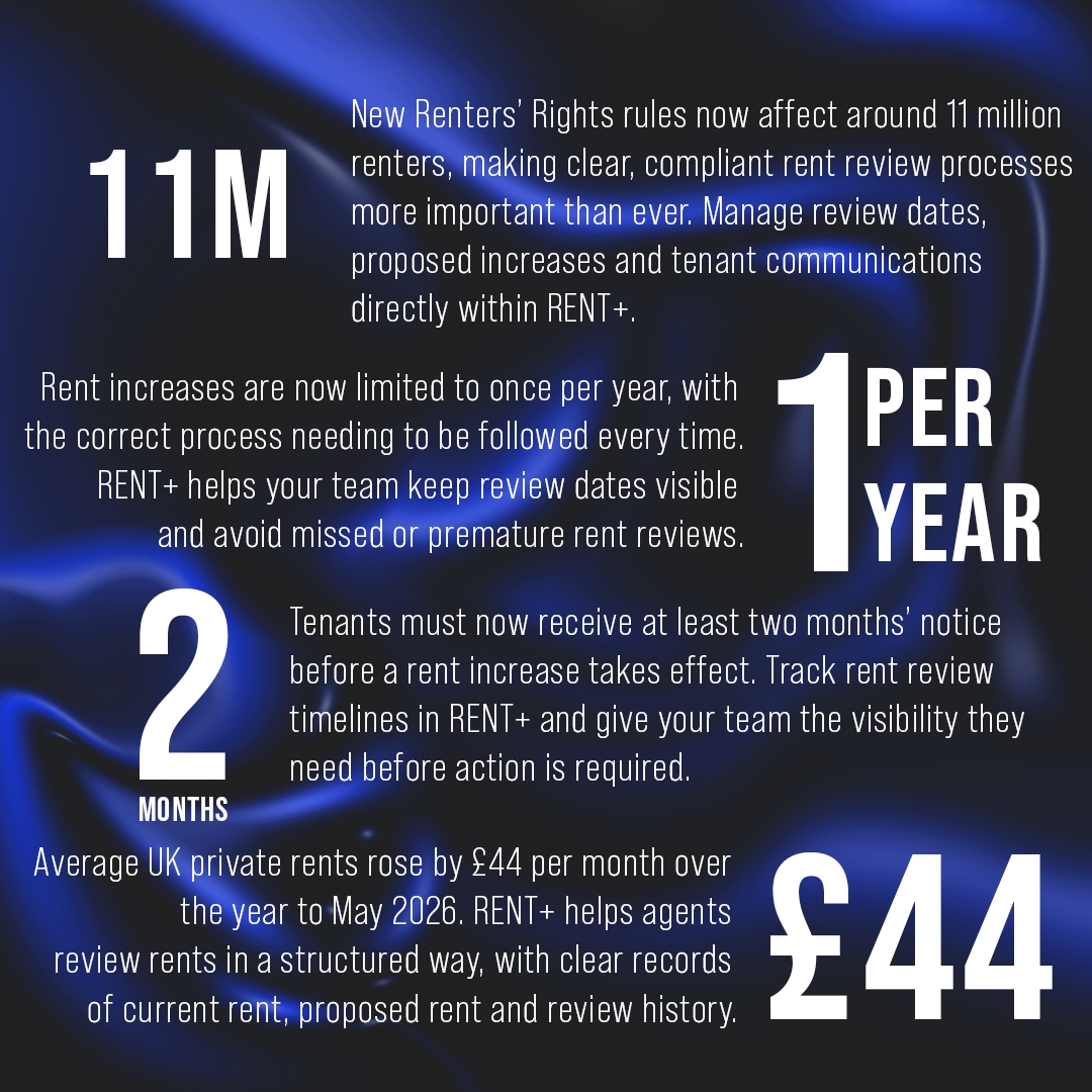 FocusSoftware_'s tweet photo. Did you know?

RENT+ can manage your full Rent Review process from the first steps of data collection to serving notices and applying new rents – even if the full period isn’t covered.

#DidYouKnow #RentReviews #RentersRights #PropertyManagement #PropTech #LettingAgents https://t.co/GwfmpDVCUP