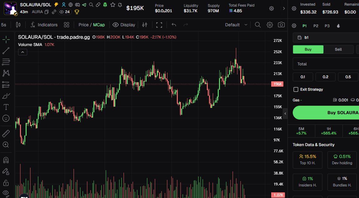 solaura_dev's tweet photo. $AURA 
ca: 8wQR89A1iWYuQWQqrDsCTfszmPj36HzPt51jQyZmpump

mc: 190 now
ATH: 270k all time

tg: https://t.co/Aj6yidlrKg
web: https://t.co/O37T03A3NN

#pumpfun #dexscreener #runner #pumpswap #aura https://t.co/fPe9lxPYYO