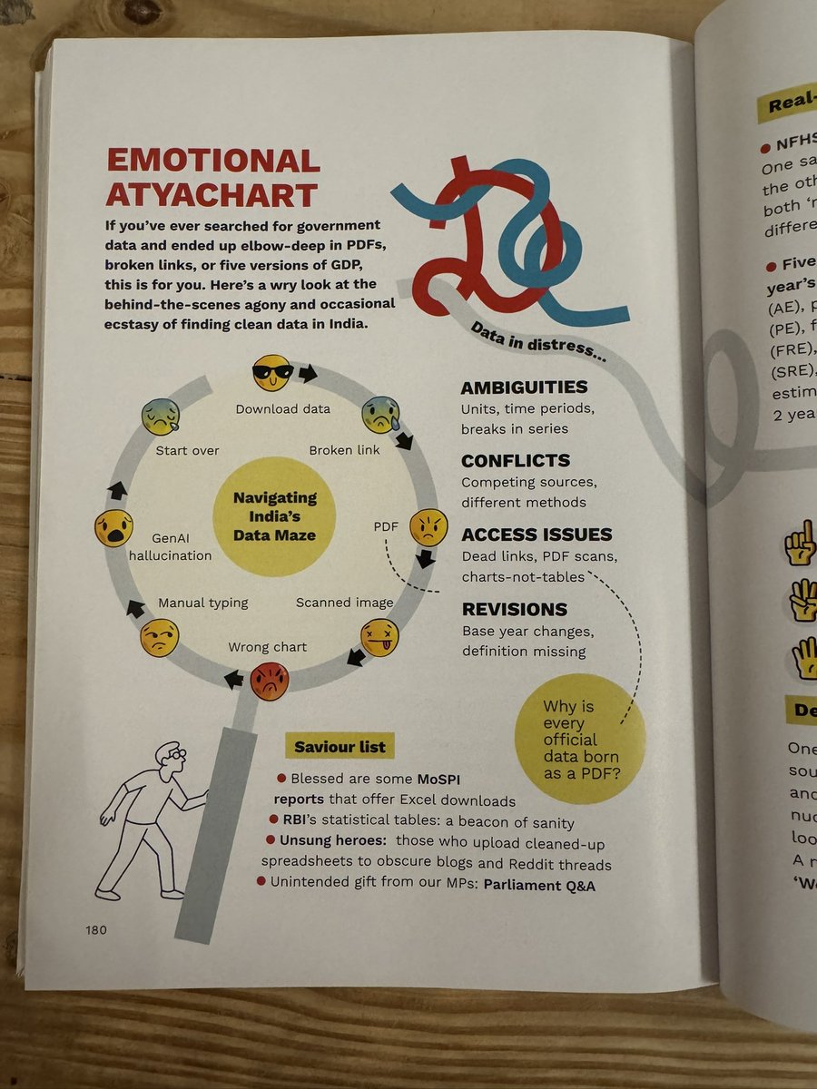 AdyashaSatpath3's tweet photo. Reading this really insightful book 👇🏽 https://t.co/6uiPTmoI1r