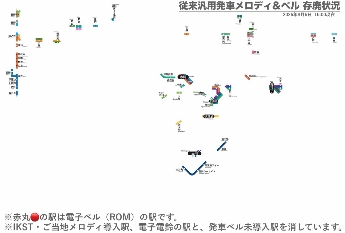 use_working's tweet photo. 【従来汎用発車メロディ&amp;ベル 存廃状況】
2026.08.05 16:00現在

巣鴨がIKSTに変更されました。

◯残りの使用駅
・せせらぎ
　【品川•目白•大塚•田端•日暮里•鶯谷】
・春
　【大塚・目白】

・せせらぎ（高い）
　【浮間舟渡・北赤羽・十条】
・春（トレモロ）
　【赤羽・鶯谷・品川】 https://t.co/cfwic3w6Rz