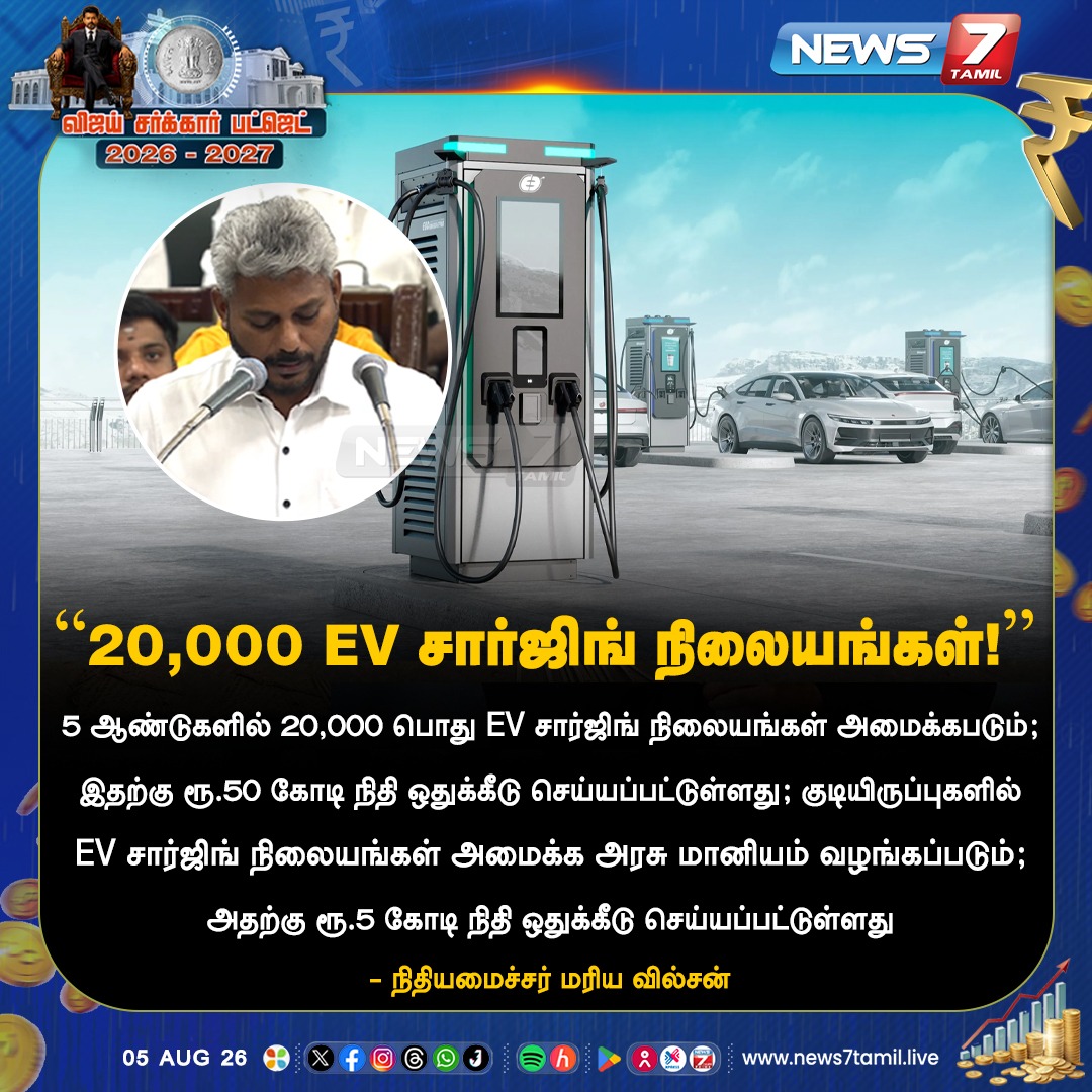 news7tamil's tweet photo. "20,000 EV சார்ஜிங் நிலையங்கள்!"

#EV | #TNBudget | #TNBudget2026 | #Budget | #TamilnaduBudget | #TNAssembly | #Vijay | #CMJosephVijay‌ | #CMVijay‌ | #TVK | #MarieWilson https://t.co/K9Hr5kyXdQ