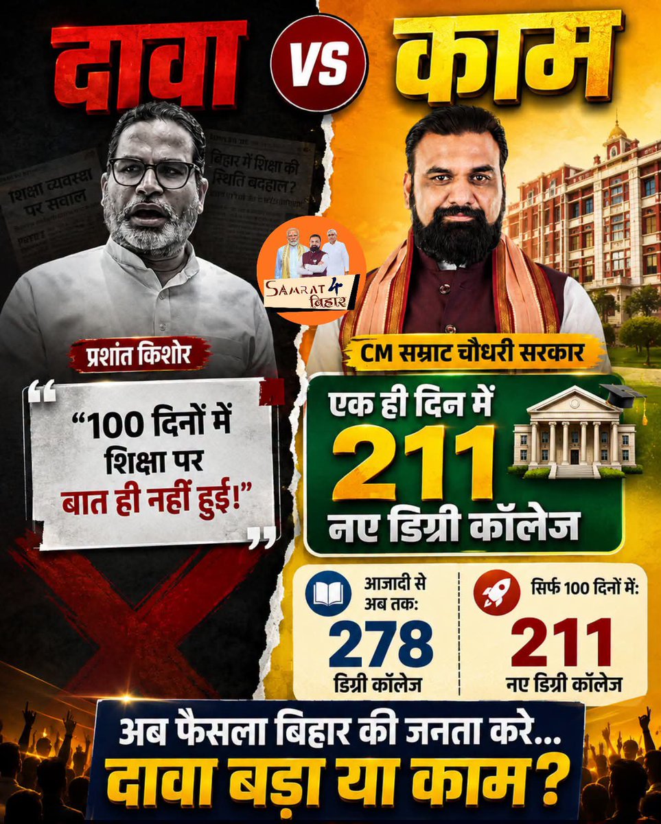RajSpeaksOut's tweet photo. यहाँ एक ही दिन में 211 डिग्री कॉलेज खुल गया...ऐसा पहले कभी हुआ था जी , शायद पूरे देश में भी नहीं।

फिर भी प्रशांत किशोर को लगता है कि 100दिनों में कुछ हुआ ही नहीं।

काम दिखेगा तभी, जब ���ेखने की नीयत होगी सही।

#SamratChoudhary 
#सम्राट_चौधरी #bihar https://t.co/vW4COJ0FAX