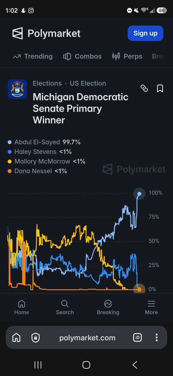 spudzee4's tweet photo. These two graphs right here are why I fucking hate politics

Hooray! er... hmm... https://t.co/kHjNYlwz9R