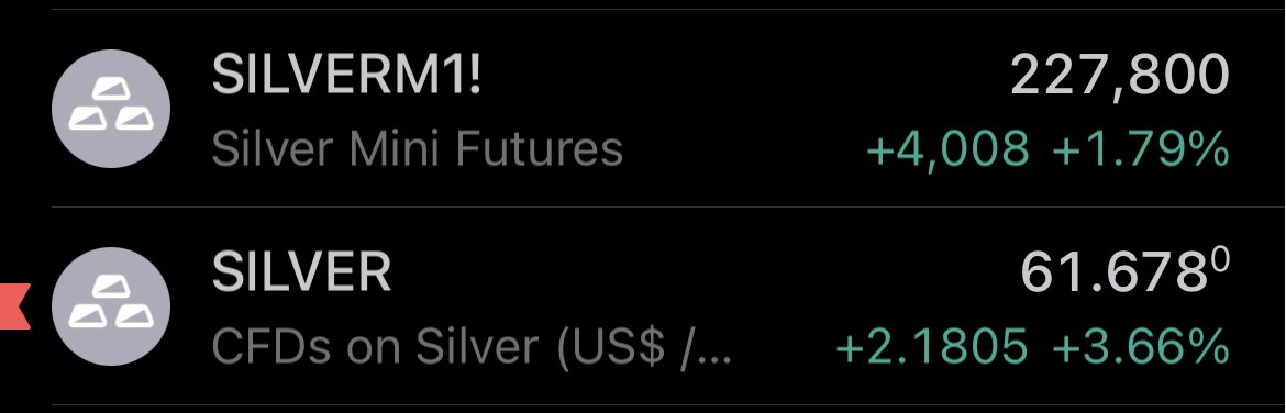 traderharshit's tweet photo. Why is there a difference in silver mini and Silver $ price movement can anyone please explain https://t.co/dznPvEQl4t
