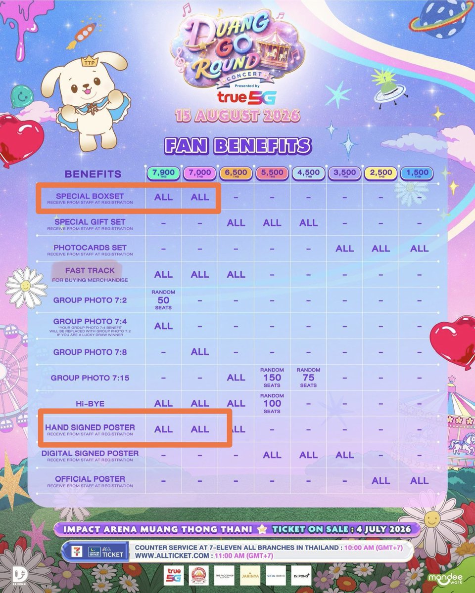 m4namebew's tweet photo. wts / ปล่อยBenefit
(บัตร7,900/7,000 มีทั้งรอบ 15,16)

- special box set (1000tbh)
- hand signed poster (800thb)

#DuangGoRoundConcert
#เจอด้วงที่อิมแพคนะเธอ https://t.co/p2dOGWcwHu