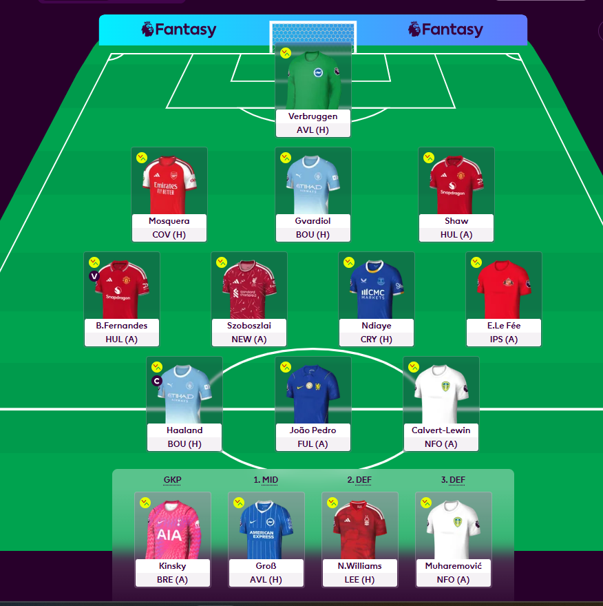FPL_MALA's tweet photo. FPL Draft 3 🚨 – BB1 + WC6

The plan is simple:
✅ Bench Boost in GW1
✅ Attack the first 5 GWs aggressively
✅ Wildcard in GW6 when fixture swings and new information arrive

💰 GK (9.0m): Verbruggen + Kinsky
✅ Two starting keepers, no dead 4.0 spot
⚠️ Limited route to premium GKs

🛡️ DEF (25.5m): Mosquera, Gvardiol, Shaw, Neco Williams, Muharemović
✅ Arsenal & City defensive coverage + 5 playable defenders for BB1
⚠️ Expensive bench that likely wouldn't be needed in a normal draft

🎯 MID (36.5m): Bruno, Szoboszlai, Ndiaye, Le Fée, Groß
✅ Five starters and plenty of upside in the opening weeks
⚠️ No Palmer/Saka/Foden alongside Bruno

⚽ FWD (29.0m): Haaland, João Pedro, Calvert-Lewin
✅ Triple playing forwards and Haaland captaincy locked in
⚠️ DCL is more of a short-term punt than a season keeper