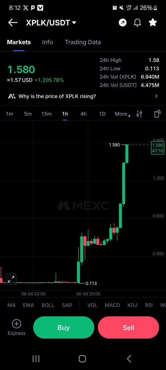 CryptwithUk's tweet photo. $0.12 to $1.58🔥🔥🔥🔥🔥
Alhamdulillah ❤️ https://t.co/mRQ3RjzOvf