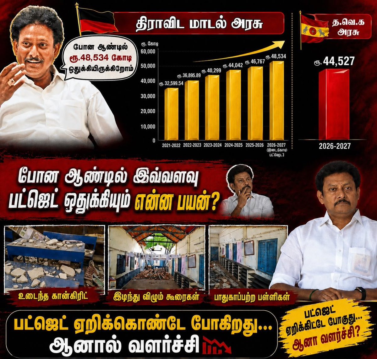 JDALEXtweets's tweet photo. Ellam paathachu sir ! 🥱

⁠#TNVettriBudget2026_27 https://t.co/wPUCkAZuyJ