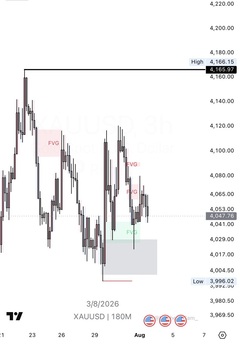 Techriztm's tweet photo. 1,000+ Pips day🙂‍↔️📈 https://t.co/jXglaZPdtC