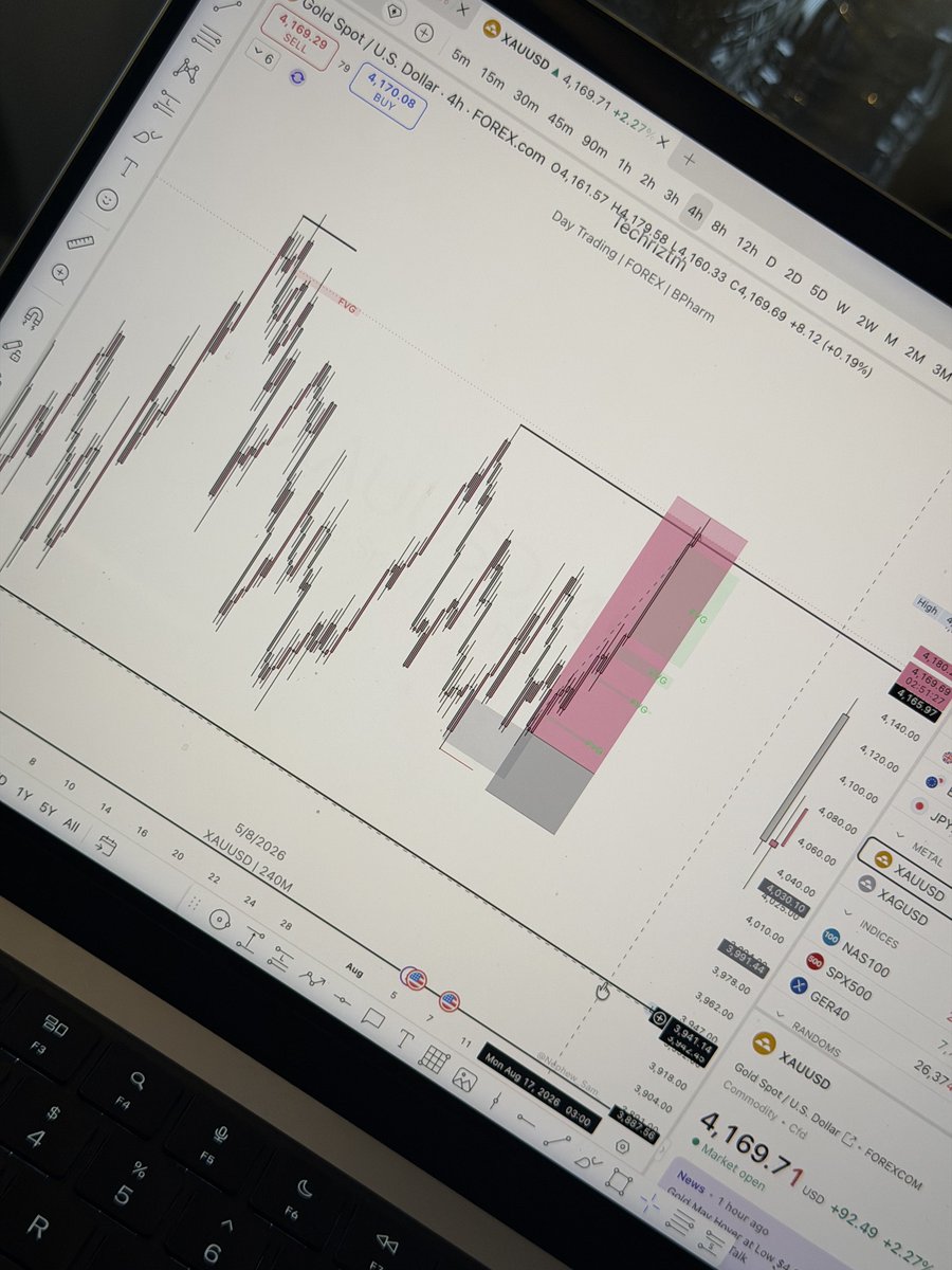 Techriztm's tweet photo. 1,000+ Pips day🙂‍↔️📈 https://t.co/jXglaZPdtC