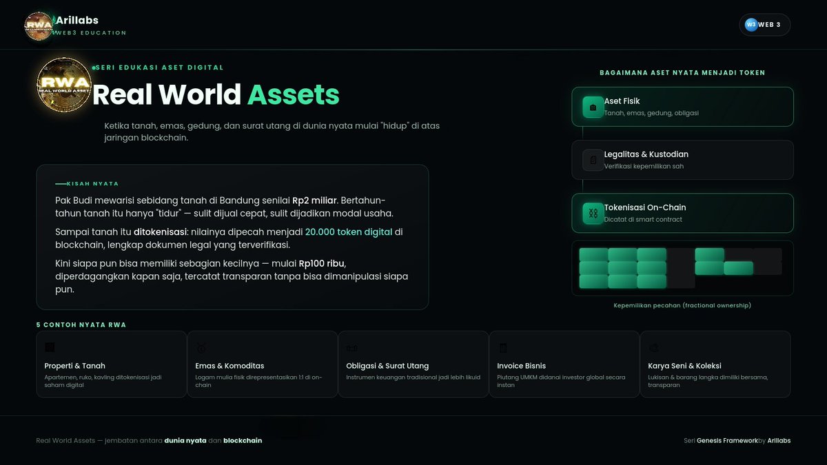arilresearch's tweet photo. Properti real estate dalam bentuk digital HaH EMG ada😱?!

#CryptoTrends #cryptohype https://t.co/Adt23mEYfR