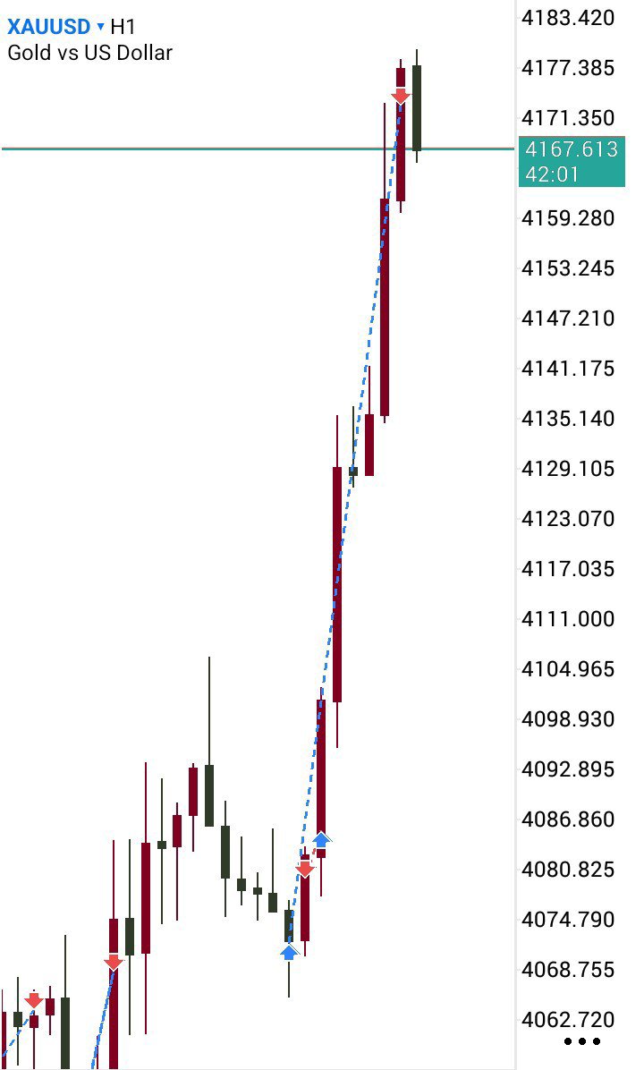 Kingsmith_01's tweet photo. @TRADEWITH_DAVID Good morning mah bro 📉 https://t.co/ORkVAklUIB