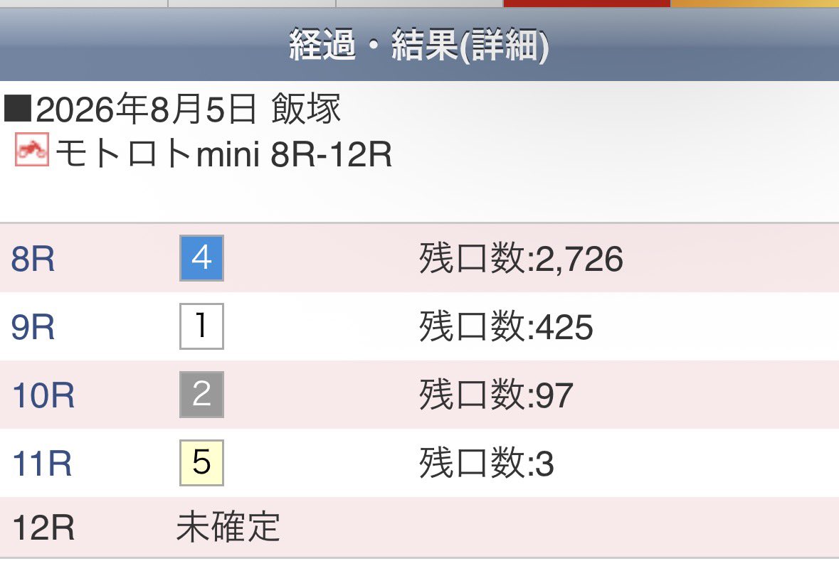 naomaryuu's tweet photo. 残り3口。
全員雅也、荒尾が混ざるかどうかやろな。
1口あたり約250万か。 https://t.co/5TGJCvN9wi