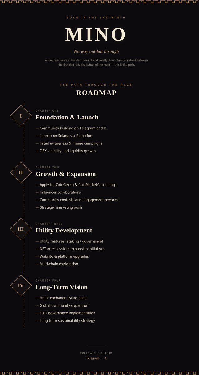 MinoTheCoin's tweet photo. The official $MINO roadmap just dropped 🚨

No way out but through. Four chambers stand between the first door and the center of the maze, here’s the full path. https://t.co/Ze68fyeSqa