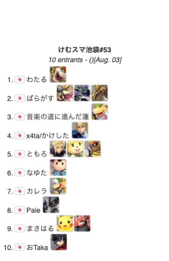 kemuSmash's tweet photo. 【第53回 けむスマ 池袋】
👤参加10名　総当たり戦

👑チャンピオン👑
《R2G|わたる》さん @watarutja 
「多分4連優勝
誰か俺を止めて？」

⬇️けむスマ#53 8/10(月)申請はこちら⬇️

https://t.co/QwKRN877n9

📍@kemurihonoka2nd
※20歳未満は参加できません https://t.co/p5k65LyspX