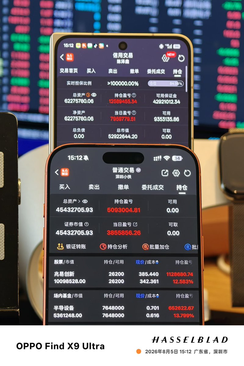 traderxiaoxia's tweet photo. 今天大 A 盈利了 1200 万，这是对恐慌抄底的奖励。 https://t.co/NZc0mCXFXE
