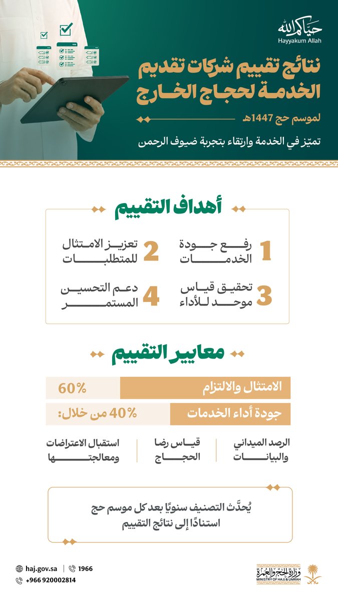 HajMinistry's tweet photo. اعتماد نتائج تقييم شركات تقديم الخدمة لحجاج الخارج لموسم حج 1447هـ، في إطار تعزيز الشفافية وتحسين جودة الخدمات المقدمة لتطوير تجربة ضيوف الرحمن.

للاطلاع على التفاصيل: 
https://t.co/DneVM3drzW

#حياكم_الله https://t.co/OKqGdXMV9h