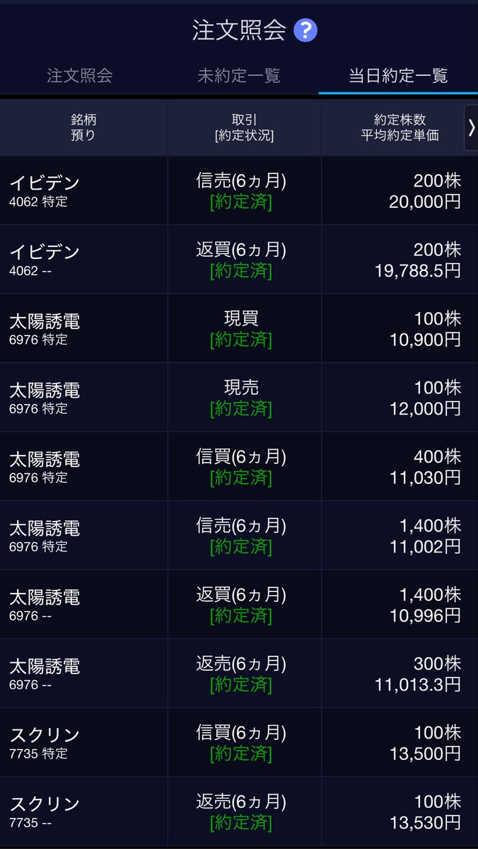 yuichi3152000's tweet photo. 休日のデイトレ💰

従来のコツコツ利確➕引け前にinした太陽誘電の決算跨ぎ成功→PTS利確で、いつもよりも多めに利益が出てホクホク♨️😎 https://t.co/1prLt1ZLLP