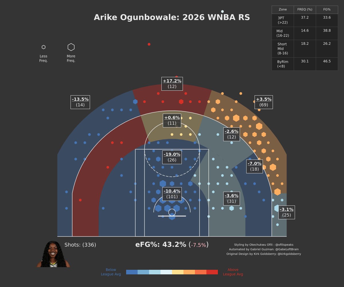 K8393F's tweet photo. This is Arike's shotmap of the season by the way. https://t.co/xINnUd5b7n