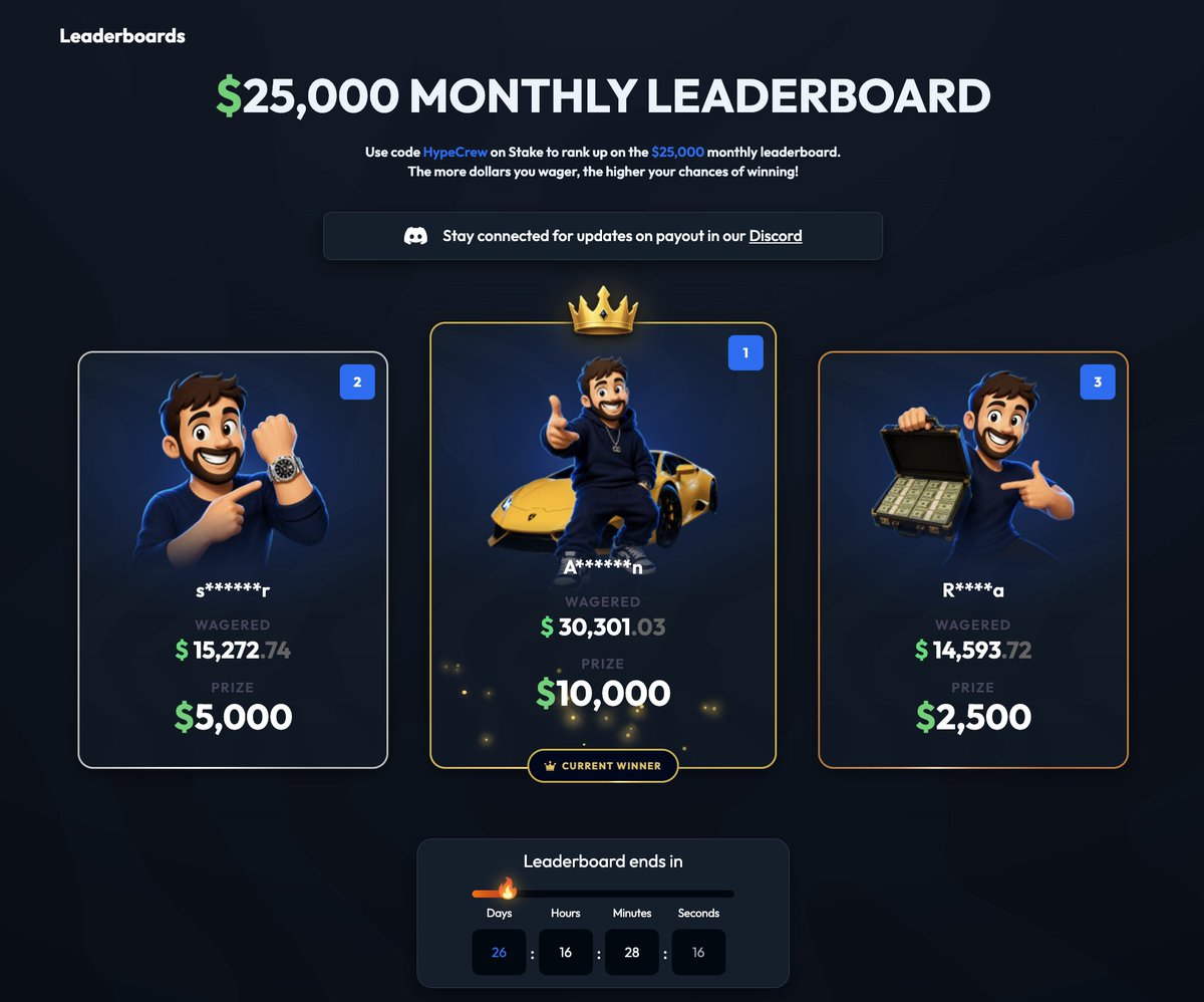 HypeBonuses's tweet photo. OUR $25,000 LEADERBOARD HAS JUST RESET! 😎

Check it out here 👉https://t.co/Rq31TXPYGQ
Sign up under code 'Hypecrew' to enter 👉https://t.co/n0PwoUvz8Z

💸 $50 GIVEAWAY 💸

💎TO WIN 2 X $25 GIVEAWAY, RT + Sign up under code 'Hypecrew' on Stake + COMMENT ON NEW YT VIDEO + COMMENT PROOF: https://t.co/tkiKFjfoLo

Rolling in 24 hours⏰