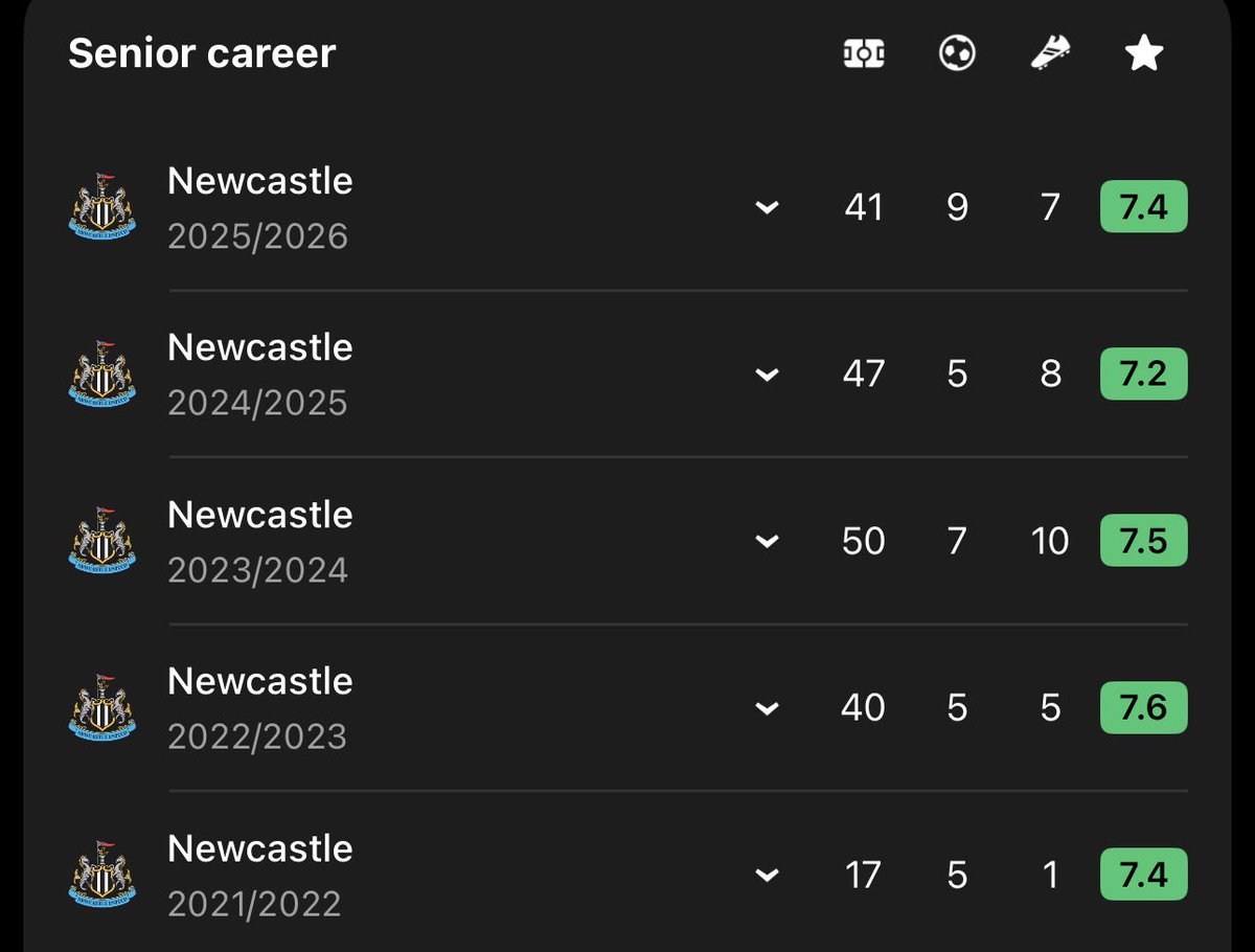 AIfieNUFC's tweet photo. How do you even go about replacing this #NUFC https://t.co/NKJuPZiDCB