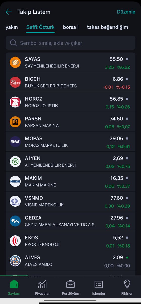 tevekkkul's tweet photo. Ulan Saffet Öztürk bir hisse gitti diye çaktığın 20  hisseyi konuşmayacak mıyız?
Aşağıdaki hisselerde 40 tavan 70 tavan diye insanları zararları ile başbaşa bıraktın 
Yüzsüz, bencil 🤬
#horoz #parsan #mopas #a1yen #makim #vsnmd #gedza #ekos #alves #gwind #dyoby #arena #bigch https://t.co/B1LeTebS3L