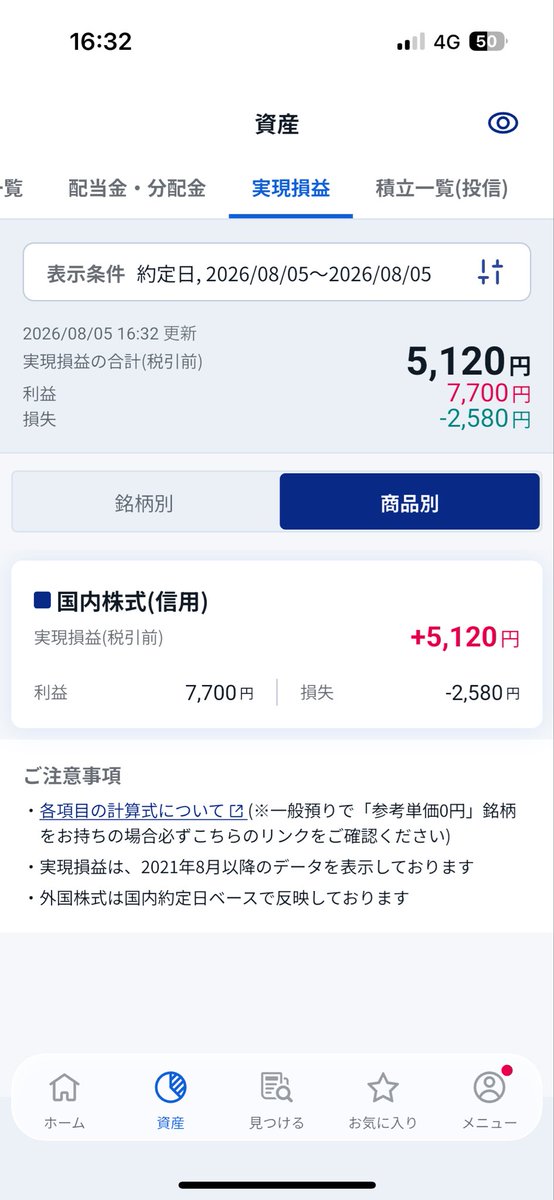candy202605's tweet photo. 8/15のデイトレ結果！
かろうじてプラス😅 https://t.co/jHfKeJhvPr
