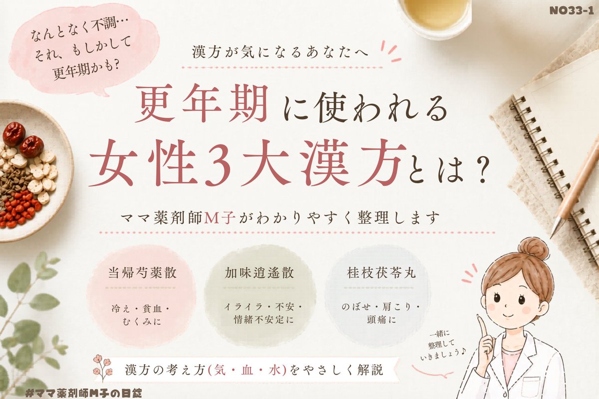 Pharma_emuko's tweet photo. #ママ薬剤師 M子のブログ更新！！
更年期の漢方、「どれを選んでも同じ」ではありません。
女性3大漢方「当帰芍薬散、加味逍遙散・桂枝茯苓丸」これらの冷え・むくみ・イライラ・のぼせなど、状態の違いと注意点をママ薬剤師が整理しました。
https://t.co/l1r4htsc79
#更年期 #漢方 #女性の健康 https://t.co/jsswPifkRq