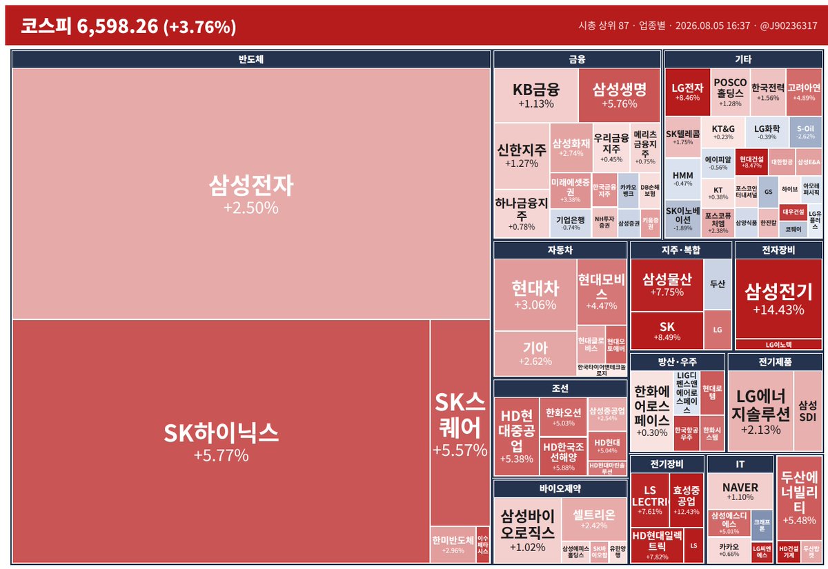 한국주식 장마감 시황 (8월 5일 마감) 대표 이미지