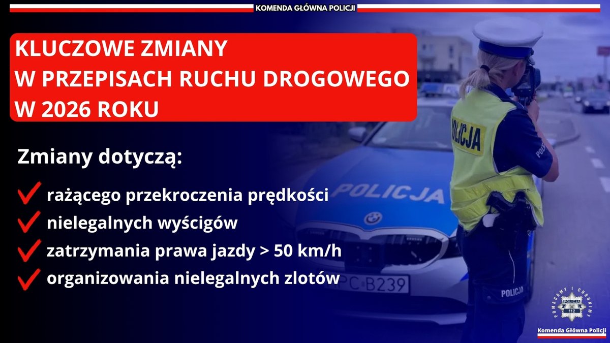 PolskaPolicja's tweet photo. 🔵 Bezpieczeństwo na polskich drogach w I półroczu 2026 roku – wyraźna poprawa! 🚔

📊 Dane za pierwsze sześć miesięcy 2026 roku potwierdzają utrzymującą się pozytywną tendencję. W porównaniu z analogicznym okresem 2025 roku odnotowaliśmy spadek najpoważniejszych zdarzeń.

Pamiętajmy! Każda tragedia na drodze to o jedną za dużo. Dlatego nie zwalniamy tempa i kontynuujemy działania kontrolne, profilaktyczne i edukacyjne, aby wyeliminować najniebezpieczniejsze zachowania.

Na poprawę bezpieczeństwa wpływ mają również zmiany w przepisach prawa wprowadzone w 2026 roku, których celem jest skuteczniejsze przeciwdziałanie najpoważniejszym naruszeniom przepisów ruchu drogowego.

🤝 Razem zadbajmy o bezpieczeństwo na drogach!

#Bezpieczeństwo #Policja #BRD #RuchDrogowy #Statystyki

➡️Więcej:https://t.co/mnaKEESrDv
