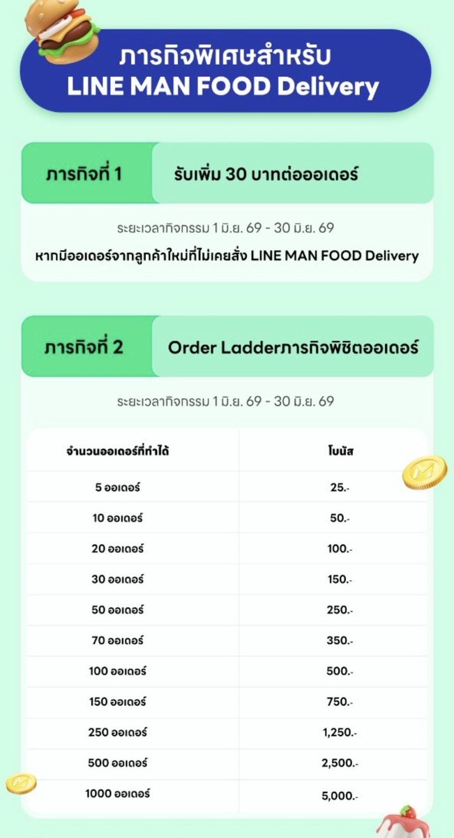 studiocxpu4289's tweet photo. รายละเอียดคร่าวๆในการสมัคร ประมาณนี้ https://t.co/BdrnU0modE