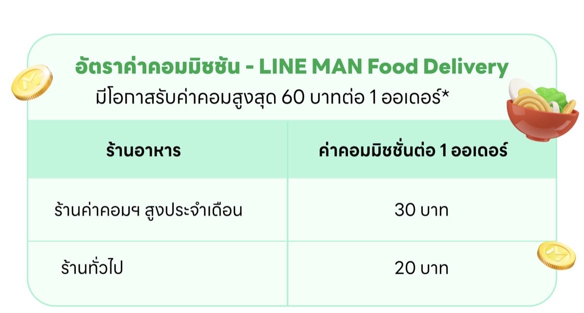 studiocxpu4289's tweet photo. รายละเอียดคร่าวๆในการสมัคร ประมาณนี้ https://t.co/BdrnU0modE