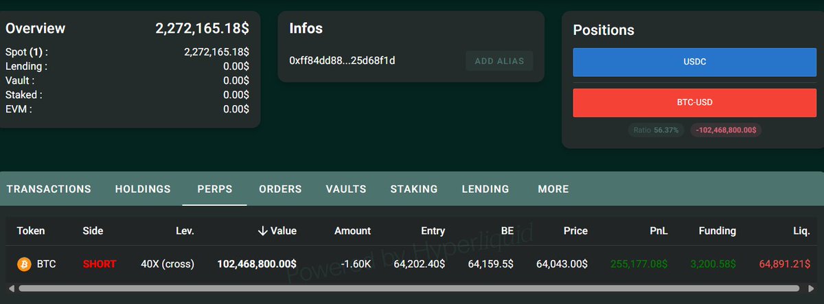 TedPillows's tweet photo. A whale opened a $102,468,000 $BTC short with 40x leverage.

Liquidation Price: $64,891 https://t.co/asiPPooXkJ