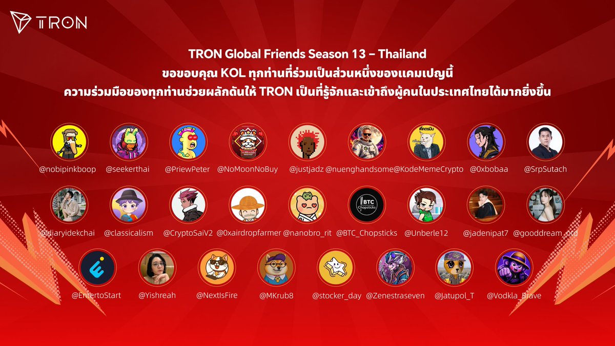 TronDao_THA's tweet photo. 📢 TRON ขอขอบคุณทุกคนที่ร่วมสร้างสรรค์คอนเทนต์ใน TRON Global Friends Season 13💙
🏆 ขอแสดงความยินดีกับ 20 KOLs ที่สร้างผลงานโดดเด่นตลอดซีซันนี้ 🎉
🥇@MKrub8
🥈@classicalism
🥉@nobipinkboop
@Jatupol_T
@BTC_Chopsticks
@Vodkla_Brave
@SrpSutach
@unberle12
@Zenestraseven
@CryptoSaiV2
@justjadz
@0xAirdropfarmer
@nuenghandsome
@Seekerthai
@PriewPeter
@nanobro_rit
@EntertoStart
@NoMoonNoBuy
@diaryidekchai
@Yishreah
💙 ขอขอบคุณ KOL ทุกท่านที่ร่วมสนุกและทุ่มเทตลอดทั้งซีซัน
@0xbobaa @jadenipat7 @gamecmhexa @stocker_day @gooddream_ntd @Kodememe1150
🚀 #TGF S14 เปิดรับสมัครแล้ว! มาร่วมเป็นส่วนหนึ่งของ #TRONGlobalFriends ซีซันใหม่ และเติบโตไปพร้อมกับ #TRON 🔥