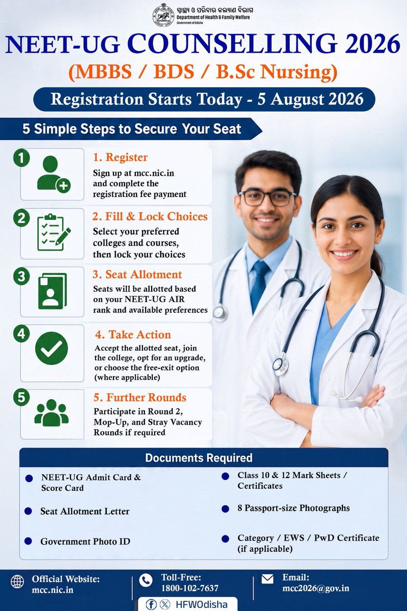 HFWOdisha's tweet photo. NEET-UG Counselling 2026 registration is now open for MBBS, BDS, and BSc Nursing aspirants. Candidates are advised to complete the registration process and carefully submit their college and course preferences. https://t.co/NWSwcfVCHF