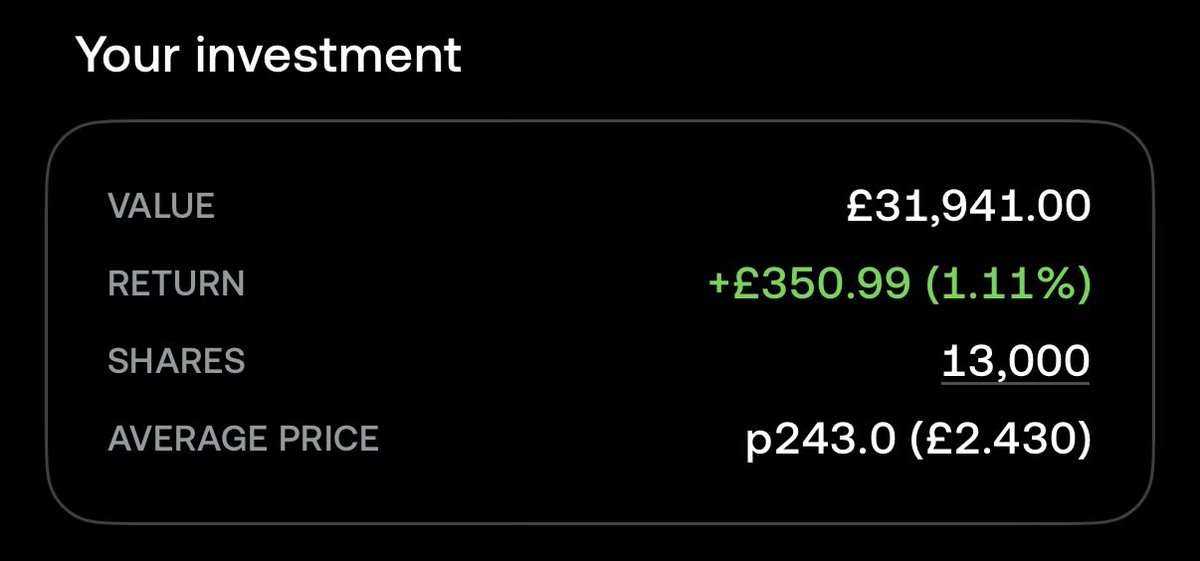 ScottishHodler's tweet photo. Nice start this morning on #HFD, I’m now in the green since opening a position yesterday ahead of next week’s ex-dividend date. My aim with these stocks is to either bag the dividends or sell ahead of ex-date if the SP has risen by the same value as the dividends would pay. https://t.co/iJY9ojfmIy