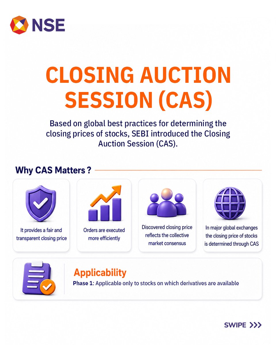 NSEIndia's tweet photo. A new auction-based mechanism for transparent closing price discovery for eligible securities.
Swipe to learn how CAS works.
#NSE #CAS #ClosingAuctionSession #Trading #MarketInnovation @ashishchauhan https://t.co/AgCXltV2Pe