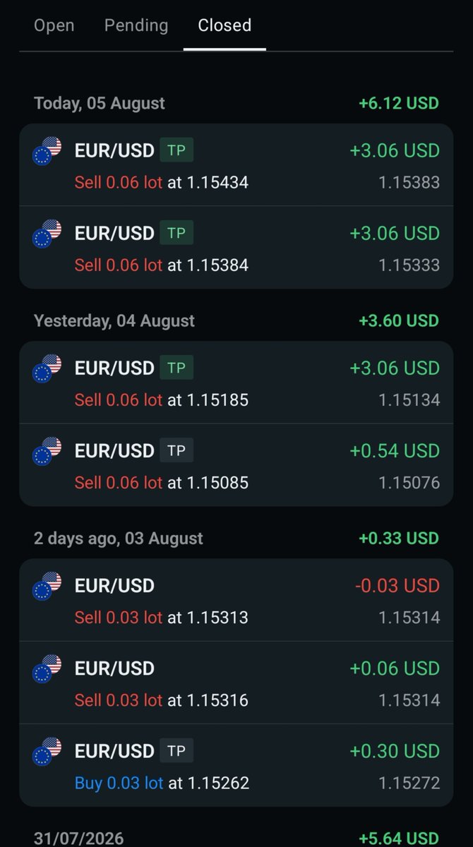 TP_HITS's tweet photo. Second trade TP HITS 3$ booked on $EURUSD

 **Risk Warning**: My personal results only. High risk of loss. For educational purposes only. Not financial advice. DYOR.     

#ForexTrading #ForexEducation #TradingJourney #MoneyManagement https://t.co/H20p4MDNRq