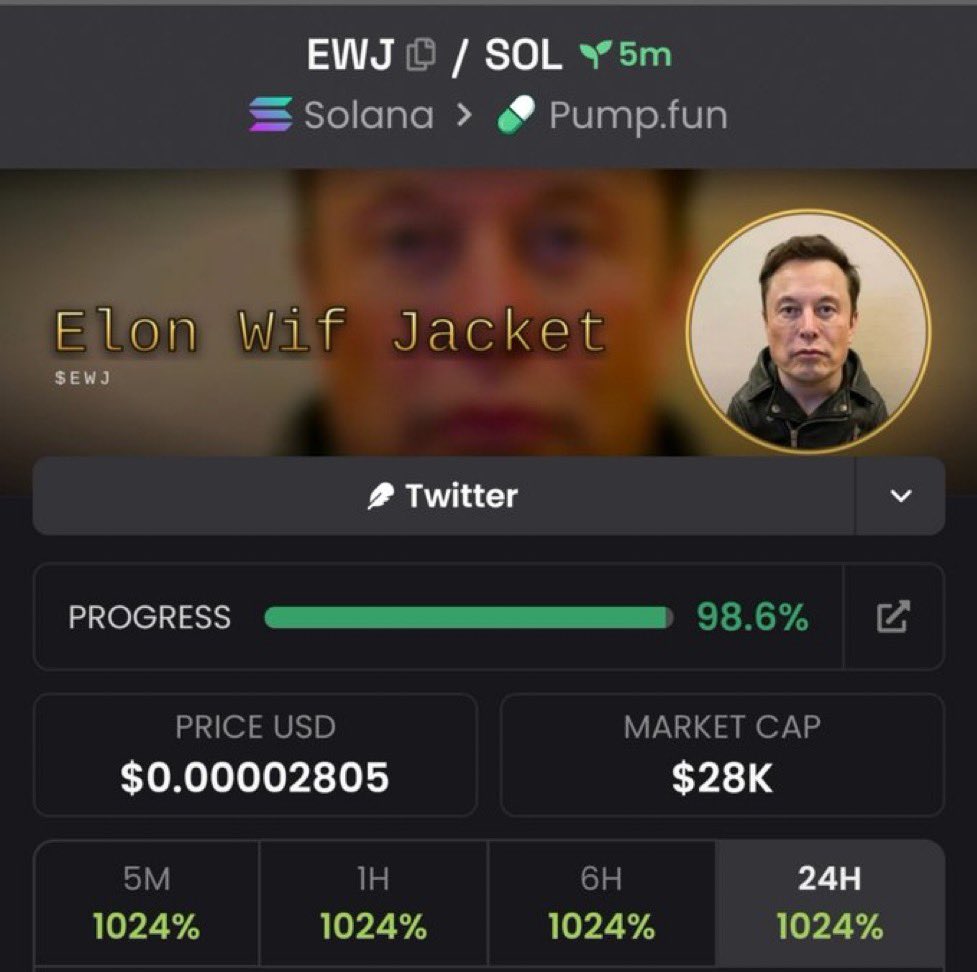 Snipe_xs's tweet photo. 2X from my call on $EWJ
Ca;

3Nn3cc8hQR4R2VQN52Mv5Wg4aeBzN29Fa4LPzQBHpump https://t.co/2u5cTOl7b1