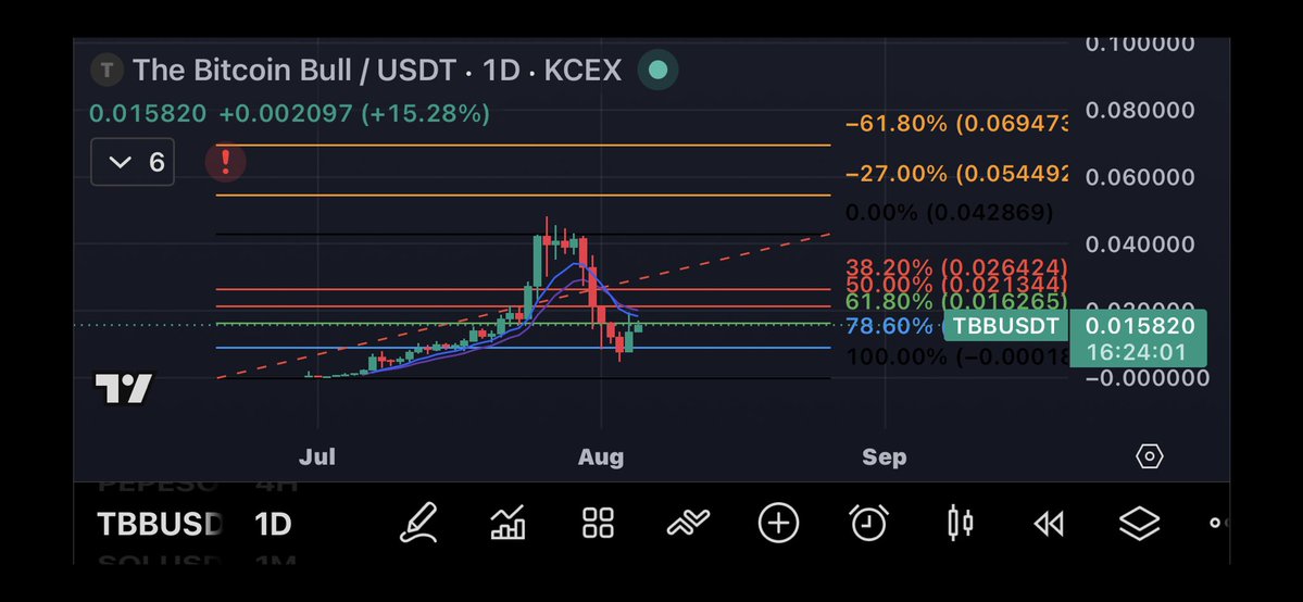 PondWonka's tweet photo. Did you get shaking out?

$69m+ incoming 

solana:42cXQvAAr7hcPBPWAS4ocVtDyeJ4Fa6gRR2uG4gppump https://t.co/6C1xv109mI