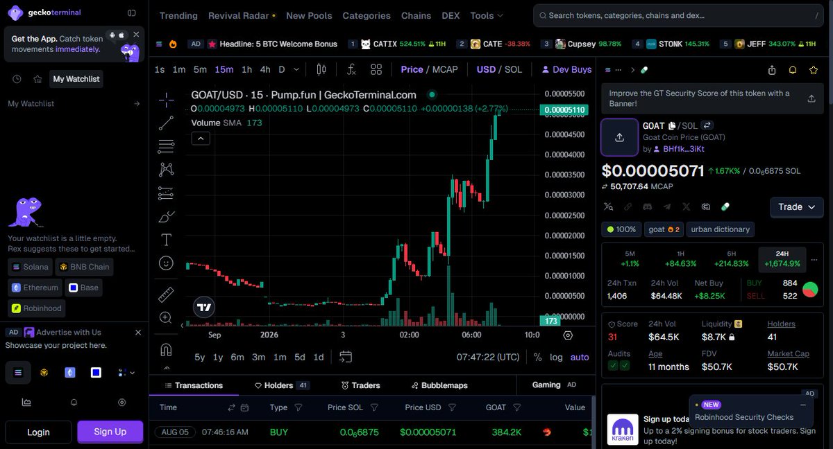 SPCXpump's tweet photo. Bruh $GOAT volume is actually insane rn, saw it pump +1670% earlier but honestly still feels like we're early - this could either moon to Valhalla or I'm eating ramen for months 🚀

8UCM6vPAP4ieACXWwCDWQmjPVa3tauKuMiHGKVjUs2YQ https://t.co/1YCHAcunco