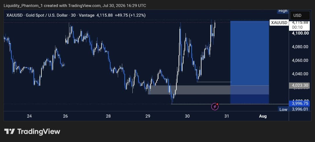 GoddayDavid232's tweet photo. RECENT TRADES ON XAUUSD AND XAGGBP 📊📈 https://t.co/bf4dioi6pP