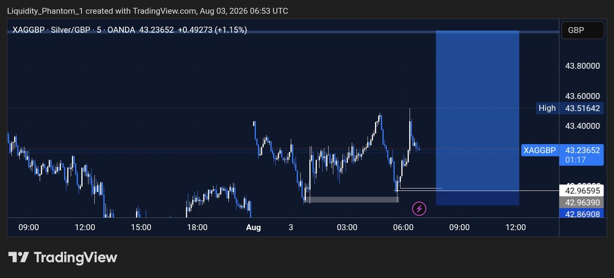 GoddayDavid232's tweet photo. RECENT TRADES ON XAUUSD AND XAGGBP 📊📈 https://t.co/bf4dioi6pP