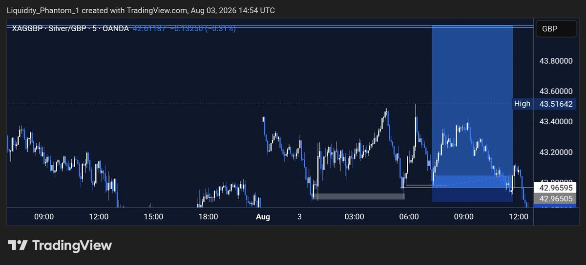 GoddayDavid232's tweet photo. RECENT TRADES ON XAUUSD AND XAGGBP 📊📈 https://t.co/bf4dioi6pP